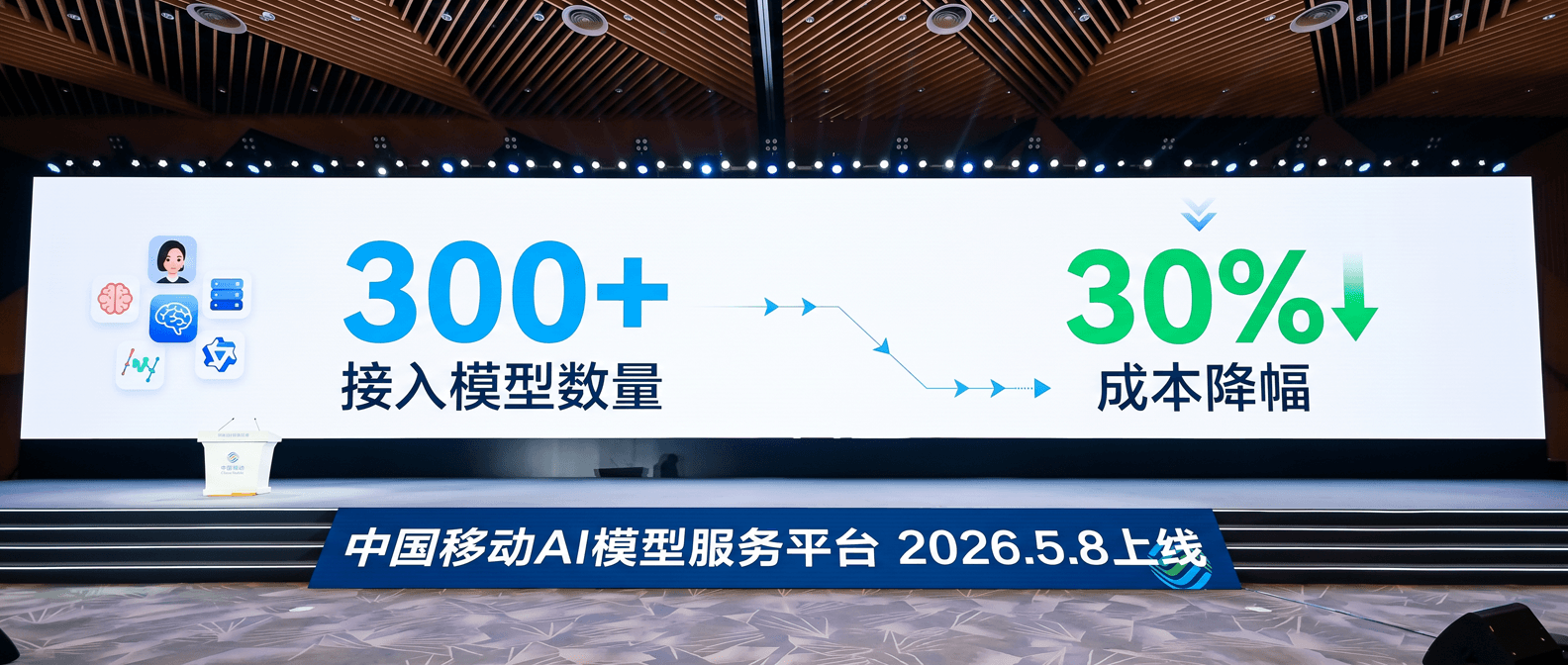 配图①_数据对比图_300+模型_30%降本-s (1).png