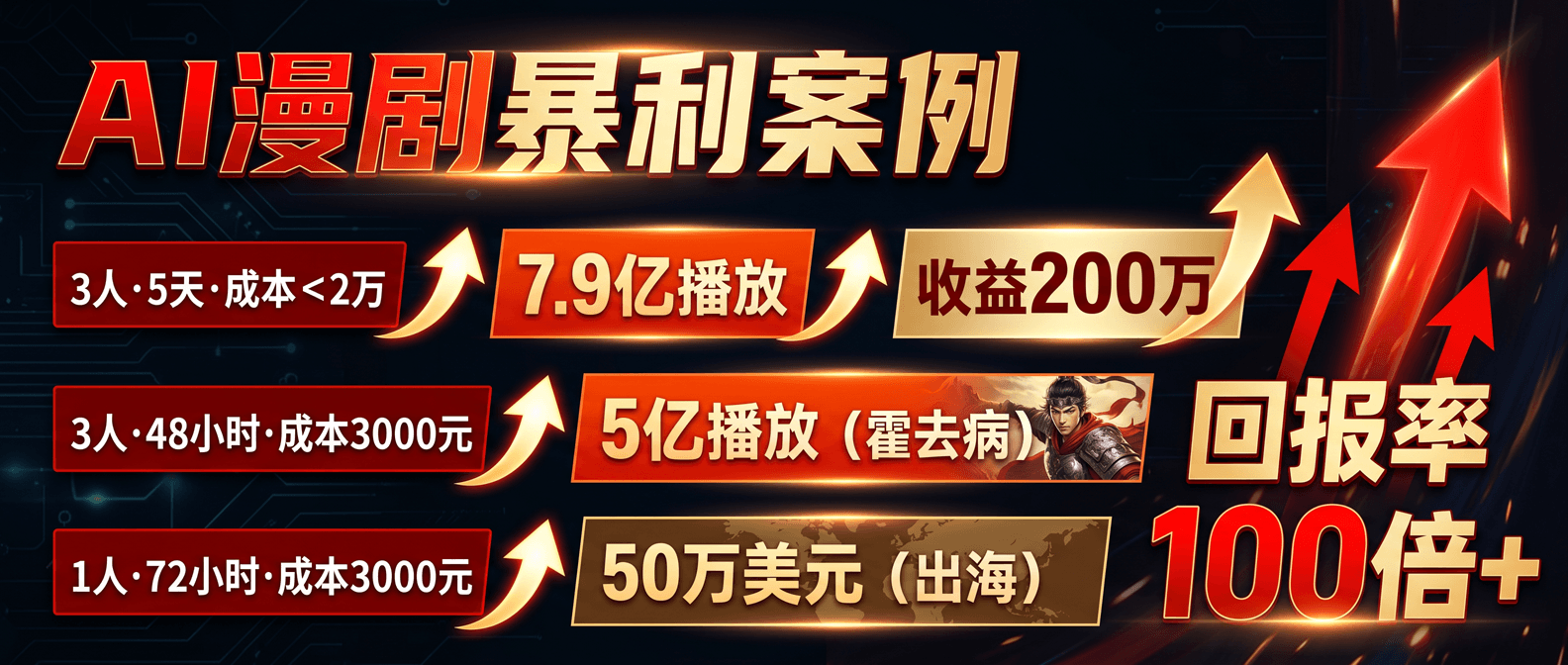 配图①_AI漫剧暴利案例数据图-s (1).png