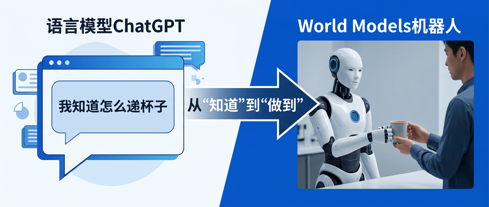 配图①_LLM与WorldModels对比图-s (1) 1.png