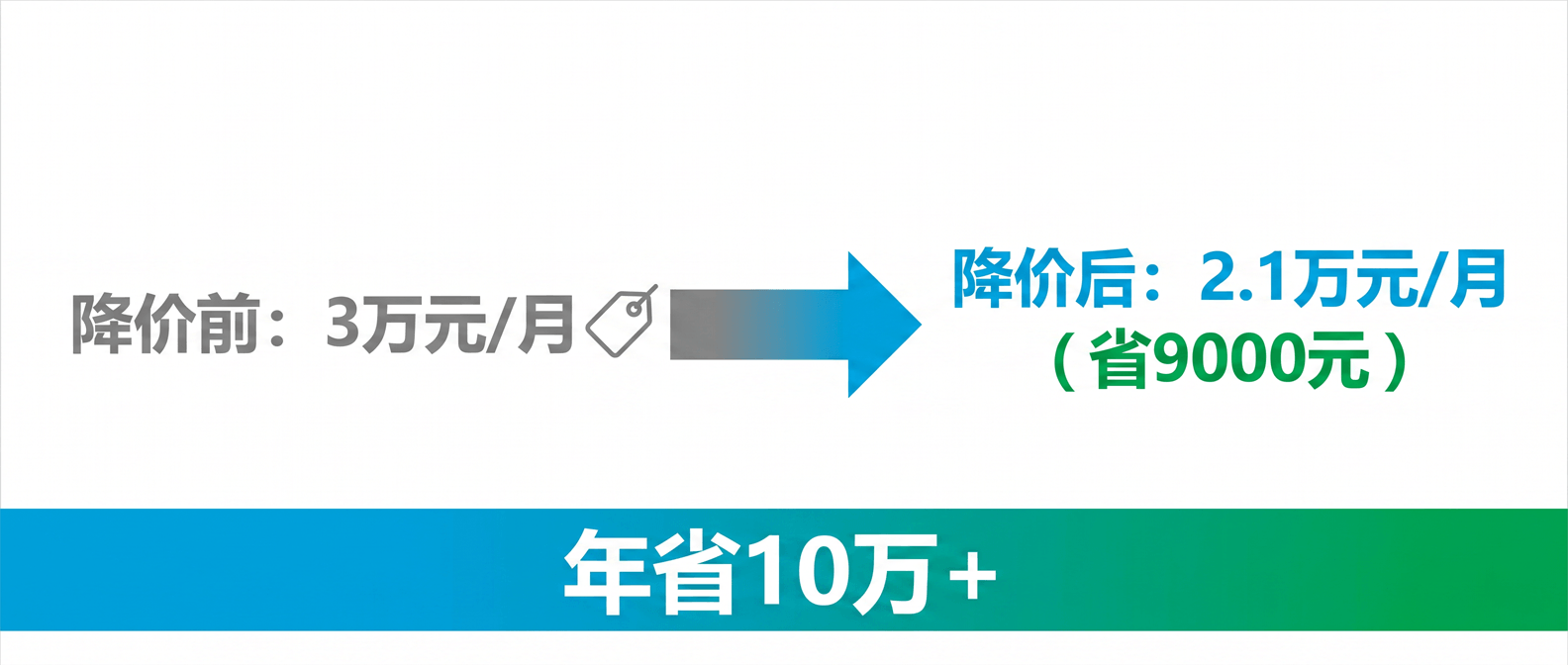 配图③_成本对比图_降价前后对比-s (1).png