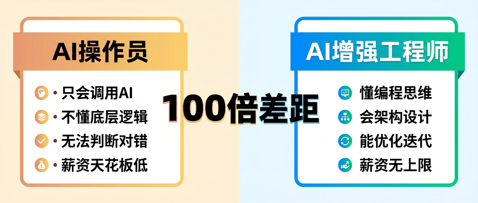 配图③_AI操作员vsAI增强工程师对比图-s 1.png